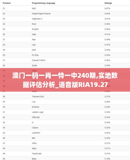 澳门一码一肖一恃一中240期,实地数据评估分析_语音版RIA19.27