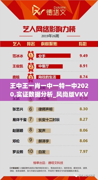 王中王一肖一中一特一中2020,实证数据分析_风尚版VKV19.85