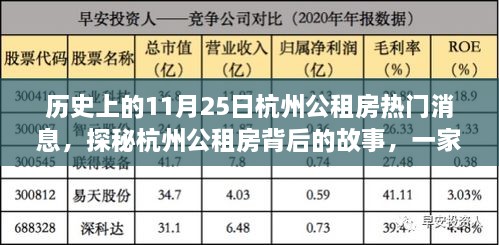 探秘杭州公租房背后的故事，小巷特色小店与历史上的热门消息