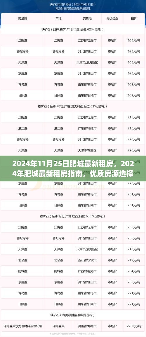 2024年肥城最新租房指南，优质房源选择与租赁策略