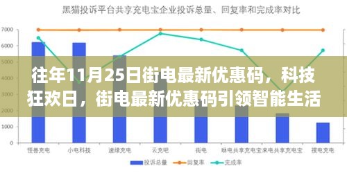 科技狂欢日来袭，街电最新优惠码引领智能生活新纪元，往年优惠回顾