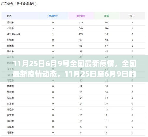 全国最新疫情动态深度解读及应对策略（截至日期至6月9日）