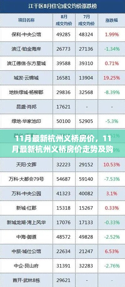 最新杭州义桥房价走势分析与购房指南