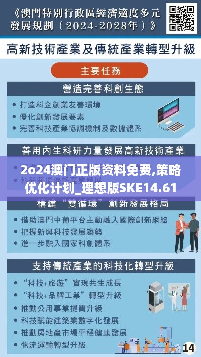 2o24澳门正版资料免费,策略优化计划_理想版SKE14.61