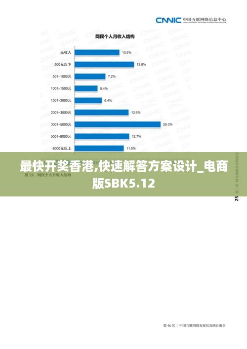 最快开奖香港,快速解答方案设计_电商版SBK5.12