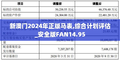 新澳门2024年正版马表,综合计划评估_安全版FAN14.95