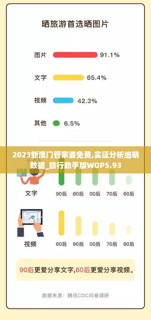 2023新澳门管家婆免费,实证分析细明数据_旅行助手版WOP5.93