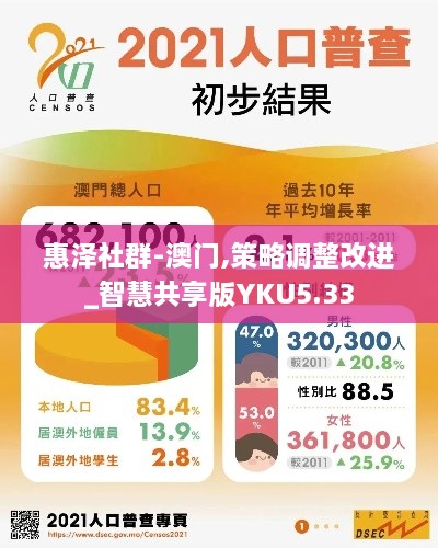 惠泽社群-澳门,策略调整改进_智慧共享版YKU5.33