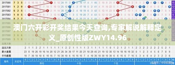 澳门六开彩开奖结果今天查询,专家解说解释定义_原创性版ZWY14.96