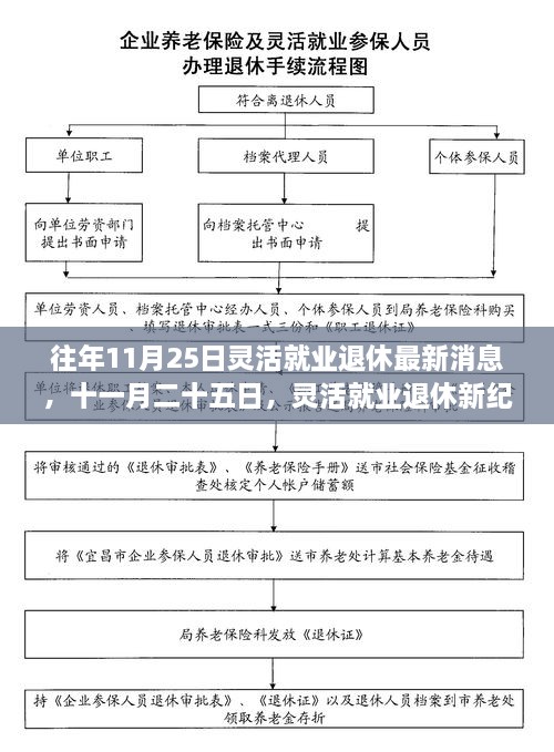 十一月二十五日，灵活就业退休新动态与心灵自然的美妙交汇