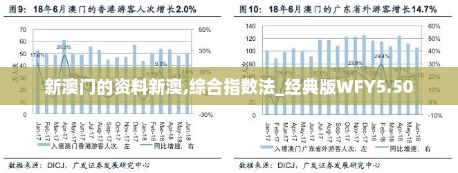 新澳门的资料新澳,综合指数法_经典版WFY5.50