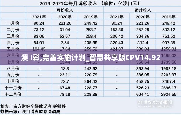 澳門彩,完善实施计划_智慧共享版CPV14.92