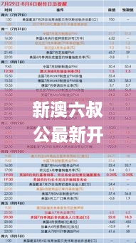 新澳六叔公最新开奖号码,详情执行数据安援_TabletBKC14.22