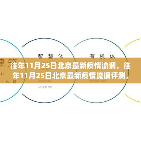 往年11月25日北京最新疫情流调报告，特性、体验、竞品对比与用户洞察分析