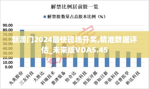 新澳门2024最快现场开奖,精准数据评估_未来版VDA5.45