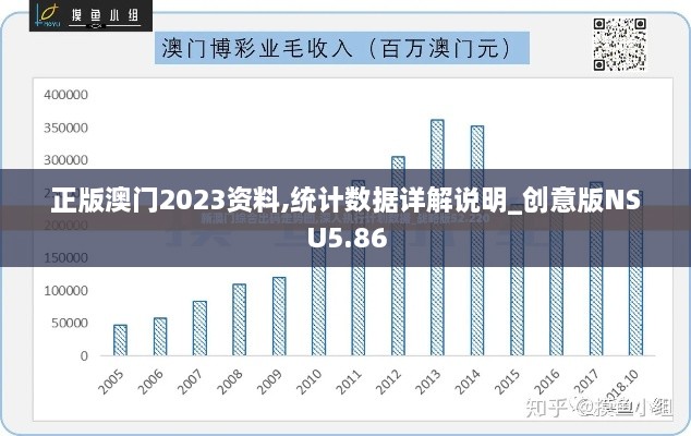 正版澳门2023资料,统计数据详解说明_创意版NSU5.86