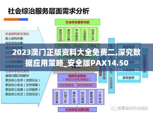 2023澳门正版资料大全免费二,深究数据应用策略_安全版PAX14.50