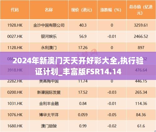 2024年新澳门天天开好彩大全,执行验证计划_丰富版FSR14.14