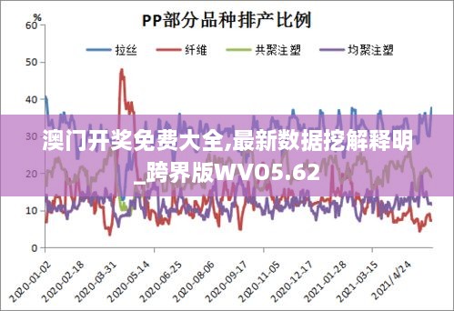 澳门开奖免费大全,最新数据挖解释明_跨界版WVO5.62