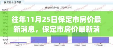 往年11月25日保定市房价动态更新，与自然美景交融，宁静之旅的居住选择