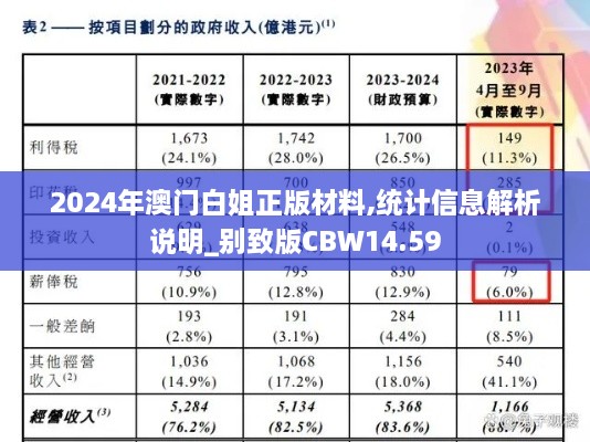 2024年澳门白姐正版材料,统计信息解析说明_别致版CBW14.59