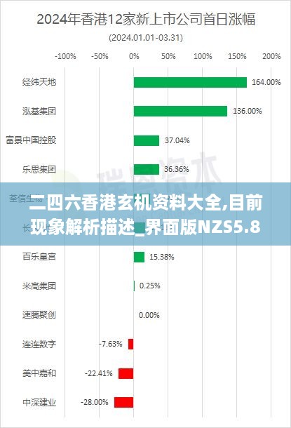 二四六香港玄机资料大全,目前现象解析描述_界面版NZS5.82