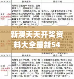 新澳天天开奖资料大全最新54期开奖结果,深入探讨方案策略_复古版ASR14.67