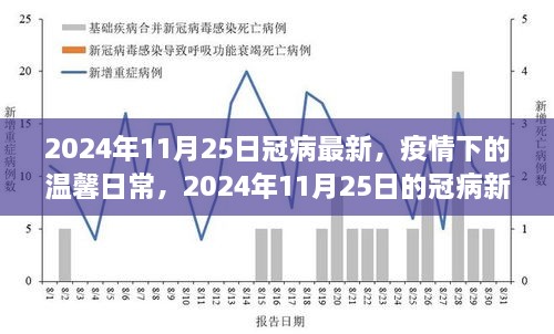 疫情下的温馨日常，冠病新篇章奇遇记（2024年11月25日最新）