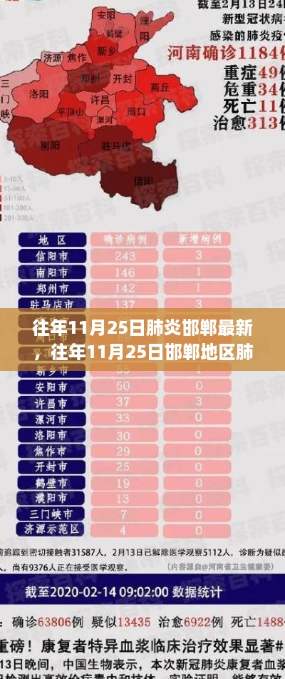 往年11月25日邯郸地区肺炎疫情最新动态解析与报告