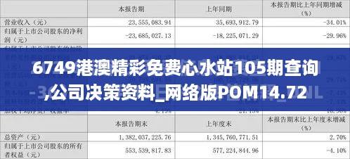 6749港澳精彩免费心水站105期查询,公司决策资料_网络版POM14.72