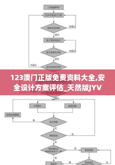 123澳门正版免费资料大全,安全设计方案评估_天然版JYV5.96