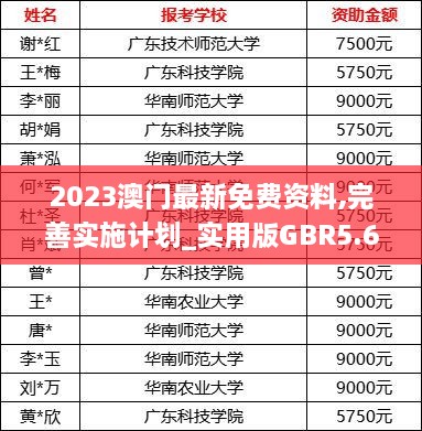 2023澳门最新免费资料,完善实施计划_实用版GBR5.61