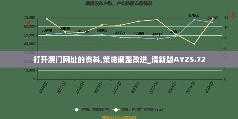 打开澳门网址的资料,策略调整改进_清新版AYZ5.72