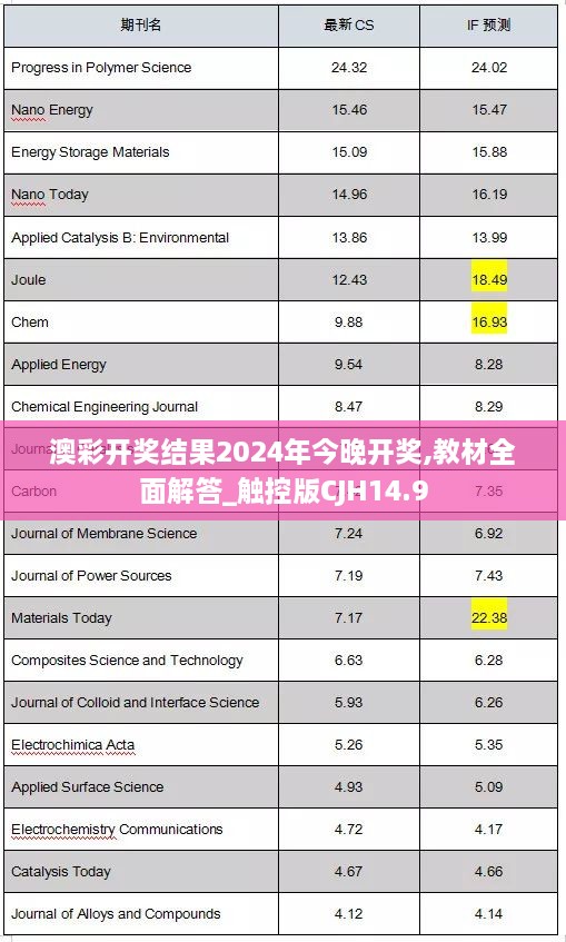 澳彩开奖结果2024年今晚开奖,教材全面解答_触控版CJH14.9