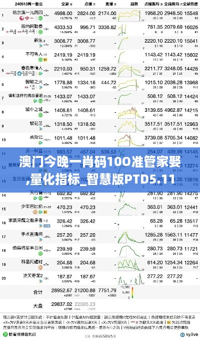 澳门今晚一肖码10O准管家娶,量化指标_智慧版PTD5.11