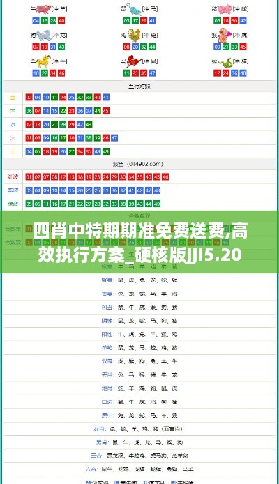 四肖中特期期准免费送费,高效执行方案_硬核版JJI5.20