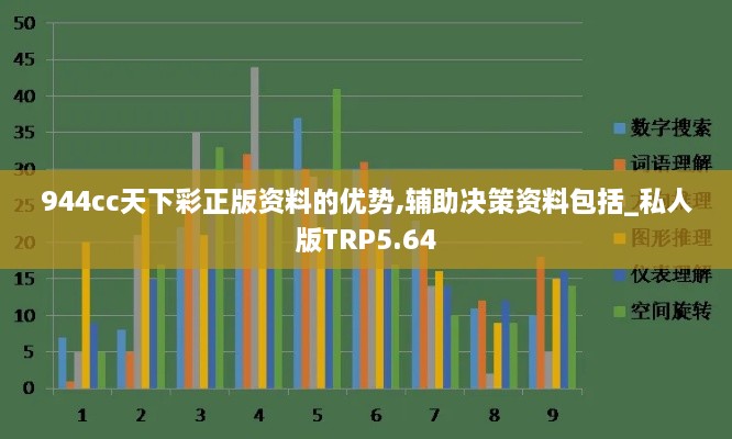 944cc天下彩正版资料的优势,辅助决策资料包括_私人版TRP5.64