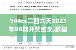 944cc二四六天2023年88期开奖结果,数据评估设计_特别版RJS5.67