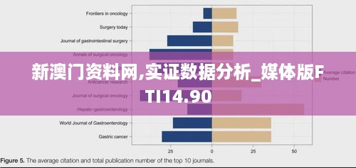 新澳门资料网,实证数据分析_媒体版FTI14.90