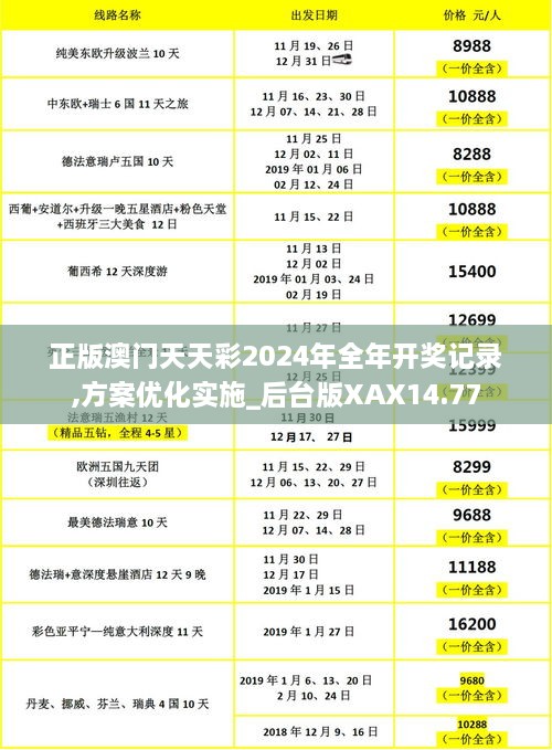 正版澳门天天彩2024年全年开奖记录,方案优化实施_后台版XAX14.77