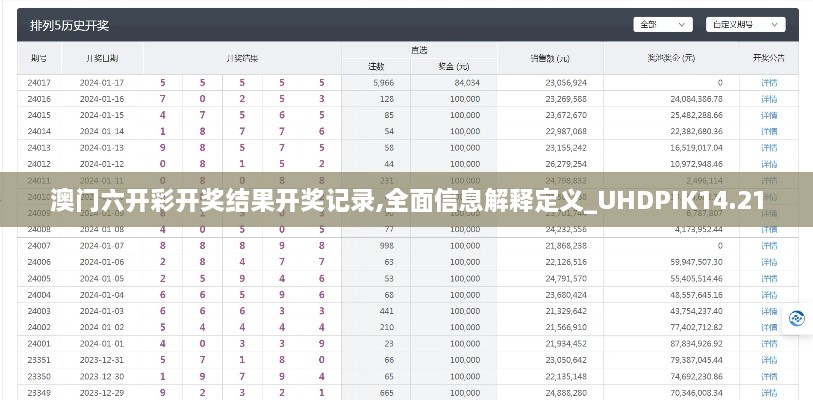 澳门六开彩开奖结果开奖记录,全面信息解释定义_UHDPIK14.21