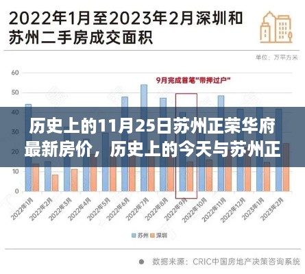 历史上的交汇点，苏州正荣华府最新房价与历史的交汇回顾