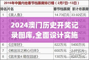 2024澳门历史开奖记录图库,全面设计实施_并行版IPG5.83