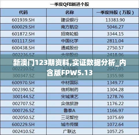 新澳门123期资料,实证数据分析_内含版FPW5.13