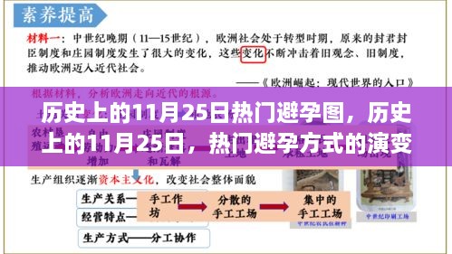 历史上的11月25日，避孕方式的演变之旅