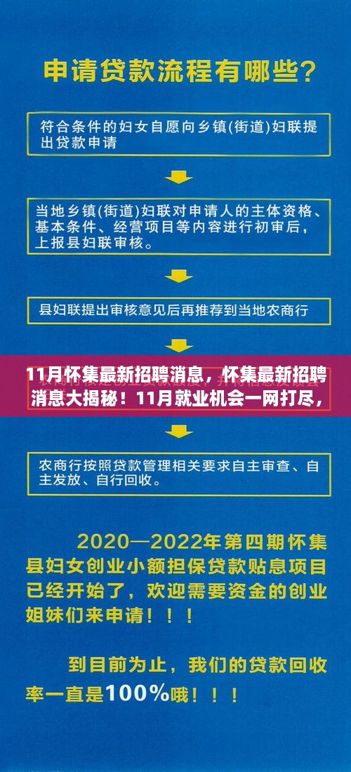 怀集最新招聘消息揭秘，11月就业机遇一网打尽，理想职位等你来寻