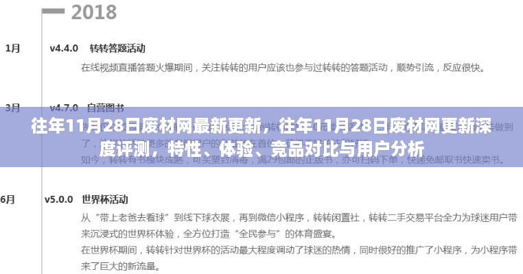 往年11月28日废材网更新深度解析，特性、体验、竞品对比与用户洞察