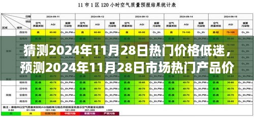 2024年11月28日市场热门产品价格低迷现象分析与预测