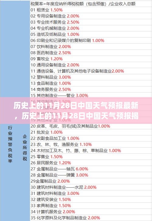 揭秘历史中的气象变迁，11月28日中国天气预报深度解读与最新回顾