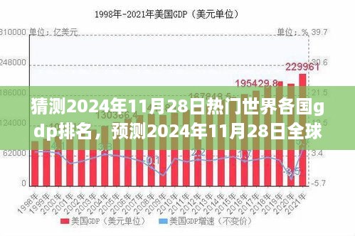 2024年11月28日全球GDP排名展望，深度解析与竞品对比，预测未来热门国家排名变化。